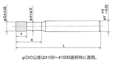 LHH 形状図