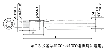 RCT 形状図