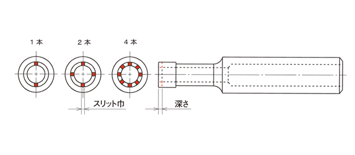 RCT 形状図