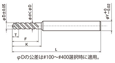 RDA 形状図