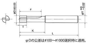 RDF 形状図