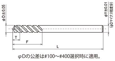 RDL 形状図