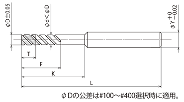 RDM 形状図