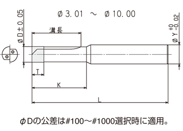 RDO 形状図