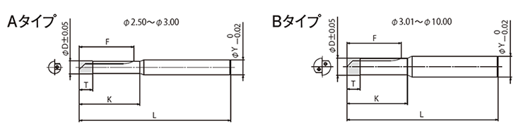 RDOS Series 外観図