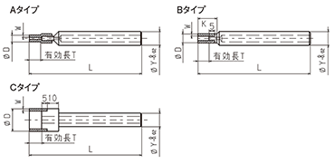 RDT 形状図