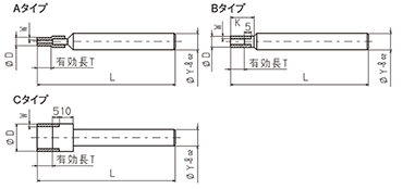 RDW 形状図