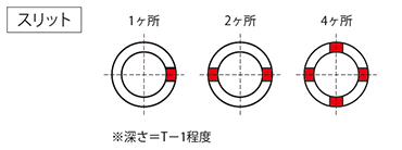 スリット