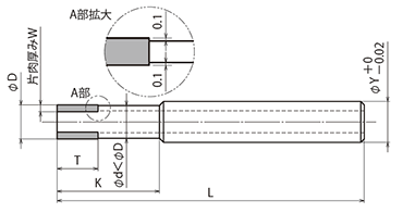 RMC 形状図