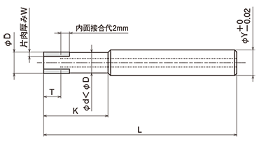 RMT 形状図