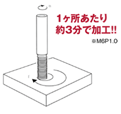 RN1 形状図