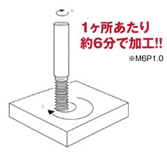 RN2 形状図