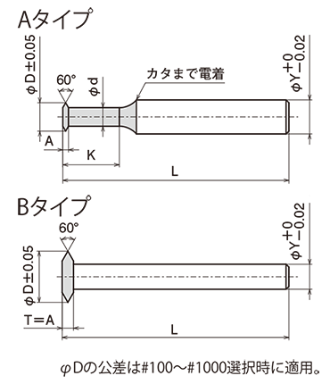 RNA 形状図