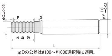 RNU 形状図