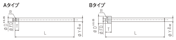 RORS Series 外観図