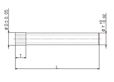 RPS 形状図