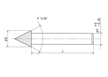 RSI 形状図