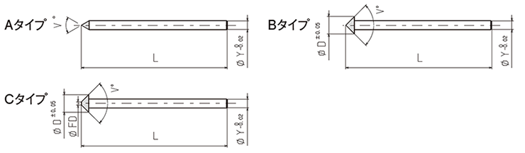 RSIS Series 外観図