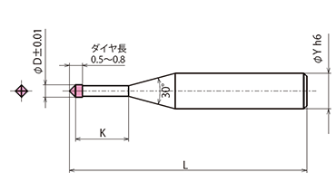 SDR 形状図