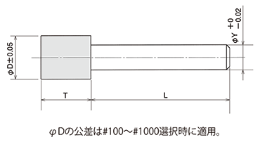 STH 形状図