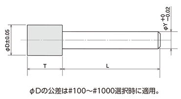 STI 形状図