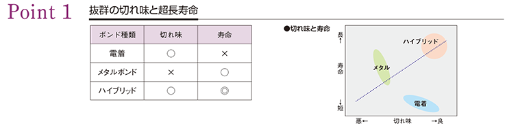 超強切削力及超長刀具壽命