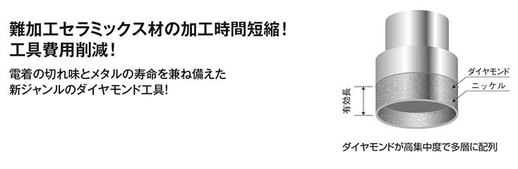 難加工陶瓷材料加工時間短縮！|工具費用削減！|兼備電著刀良好切削力及金屬刀的長壽命|新種類開發鑽石切削工具！|鑽石是高集中度多層配列在刀具上