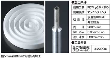 幅５mm深さ８mm的円弧溝加工