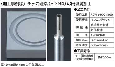 幅１０mm深さ４mmの円弧溝加工