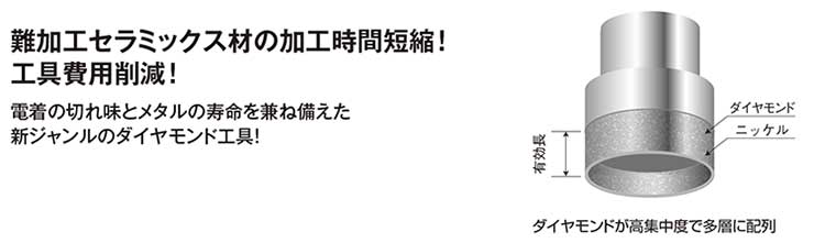 難加工陶瓷材料的加工時間短縮！|工具費用削減！|兼備電著刀良好切削力及金屬刀的長壽命|新種類開發的鑽石切削工具！|鑽石是高集中度多層配列在刀具上