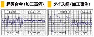 加工サンプル